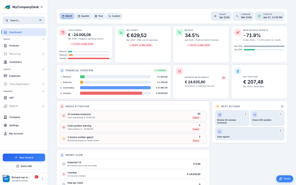 MyCompanyDesk Dashboard showing invoices, revenue, and business overview