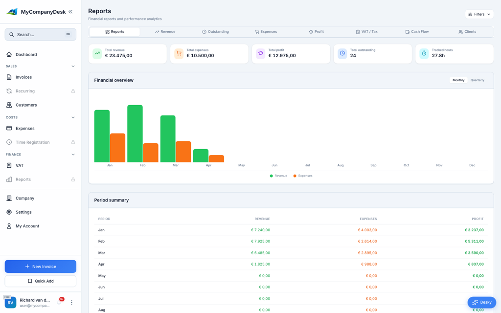 Analytics dashboard showing revenue charts and business metrics